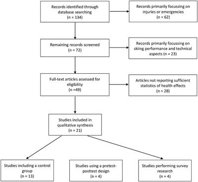 Potential Health Benefits From Downhill Skiing